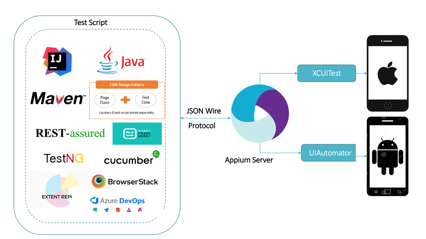 cybersecurity consulting